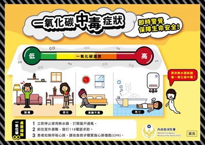 防範一氧化碳中毒海報