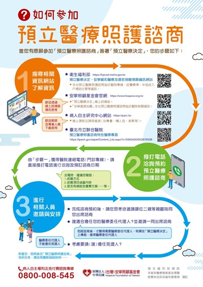 參加預立醫療照護諮商之步驟