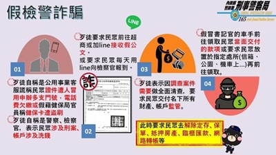 什麼是假檢警詐騙宣傳海報