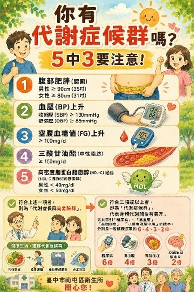 代謝症候群