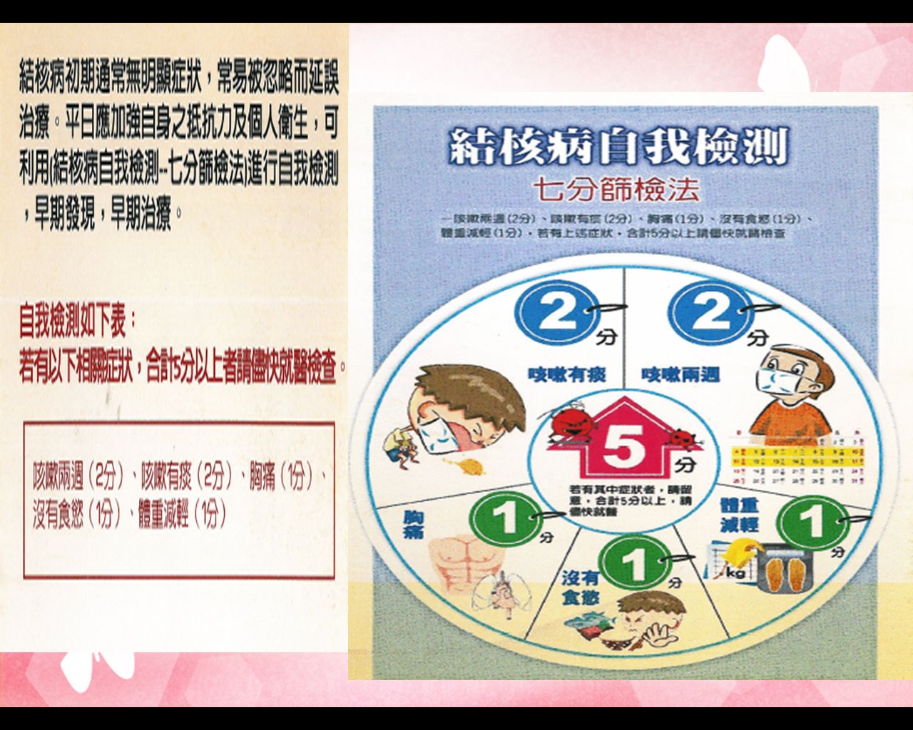 結核病七分檢驗法